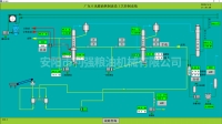 自動(dòng)化熬油電腦控制系統(tǒng) 縮略圖 1