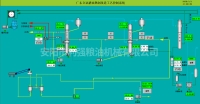 自動化熬油電腦控制系統 縮略圖 1